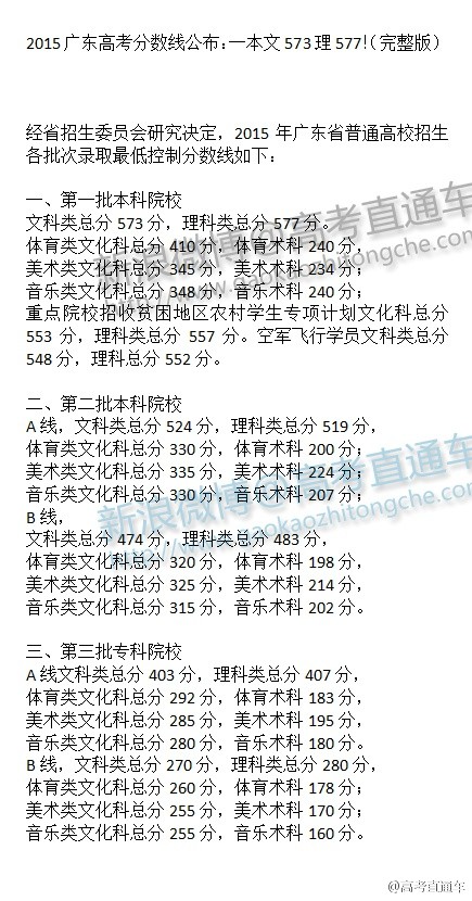 2013年广东省高考录取分数线概览