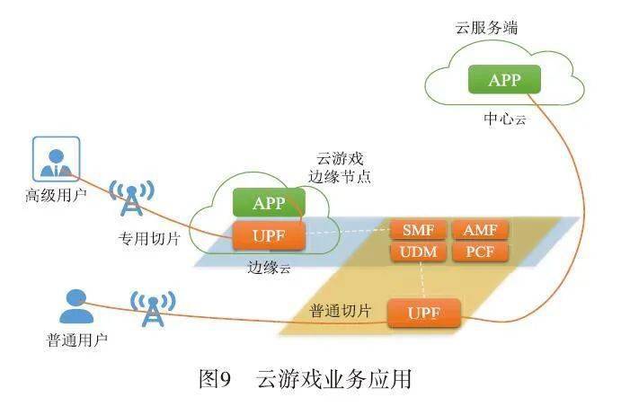 广东省边缘云相关行业，探索与发展