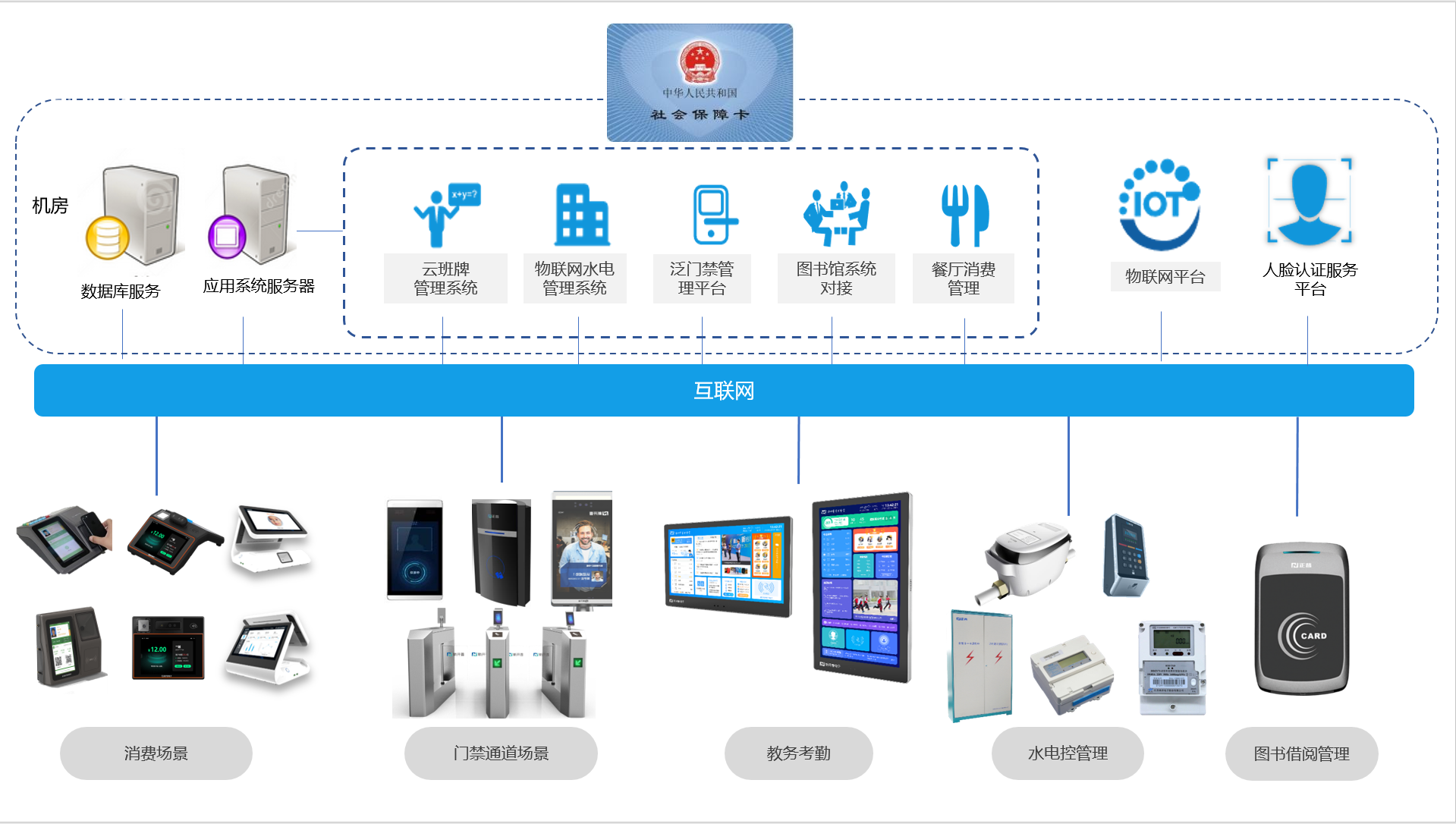 江苏帝东科技社保卡机，引领智能社保时代的新标杆