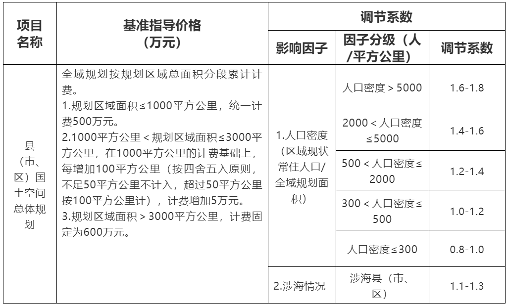 广东省规划设计计费标准详解