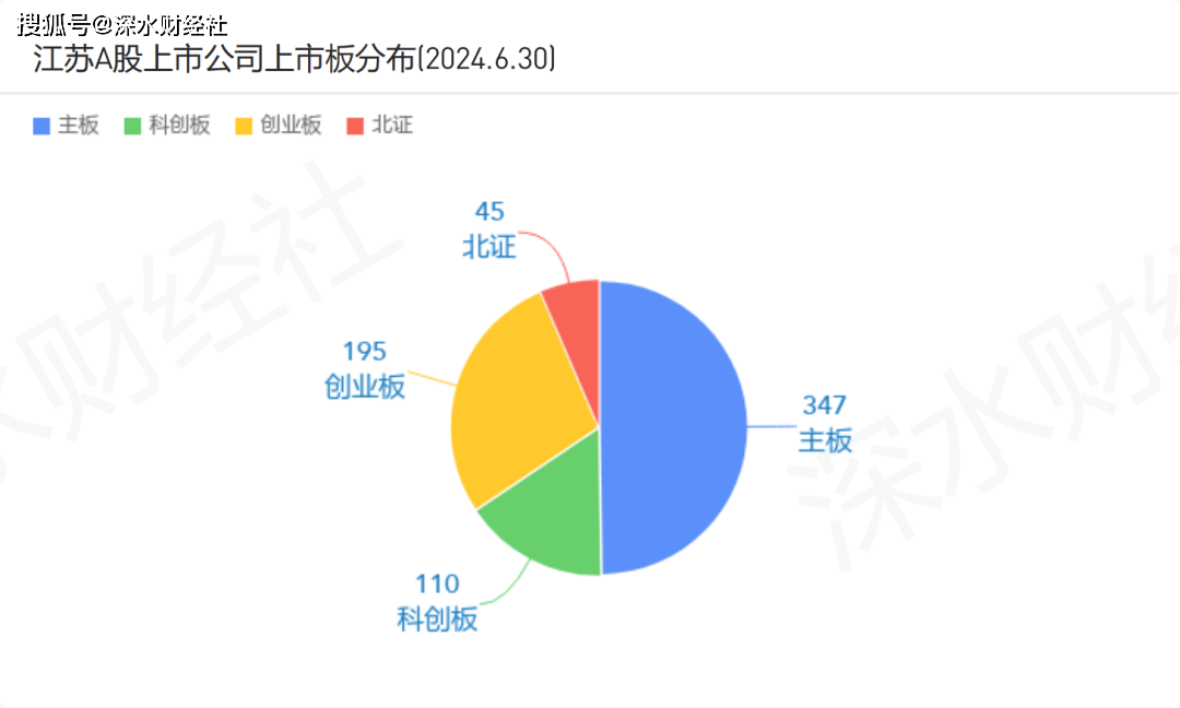 江苏盾王科技市值，探究与前景展望