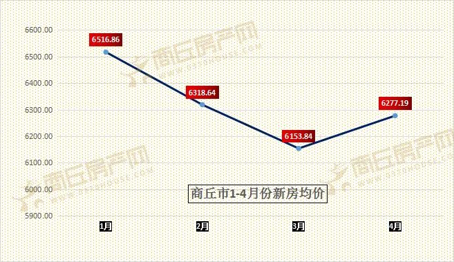 商丘房产网最新房价动态及其市场趋势分析