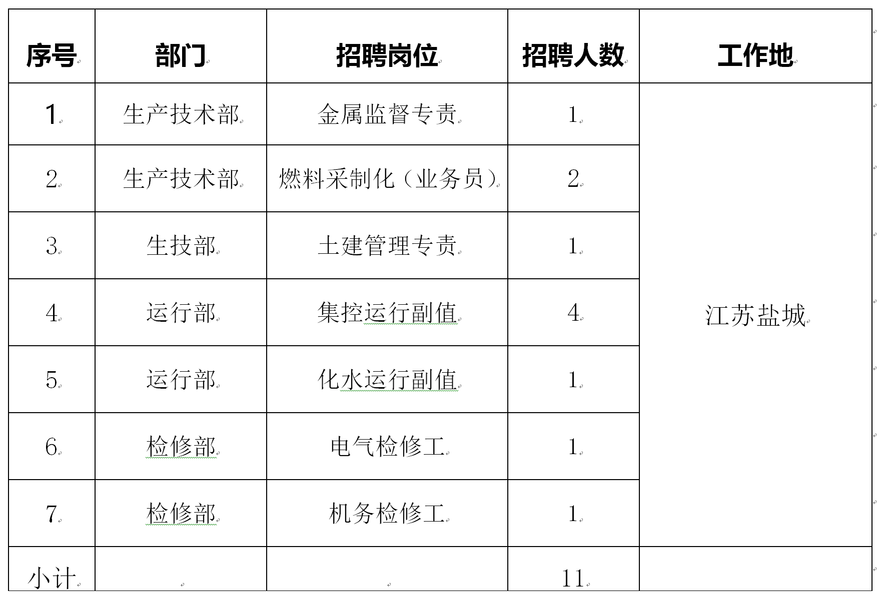 江苏双江能源科技招聘启事