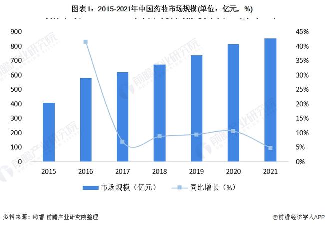 广东省药品代理商，行业角色、挑战与未来趋势