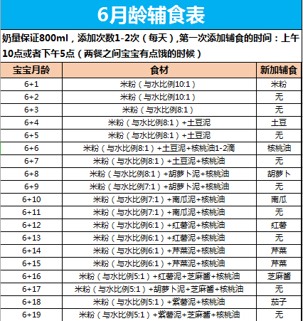 六个月宝宝每天辅食表