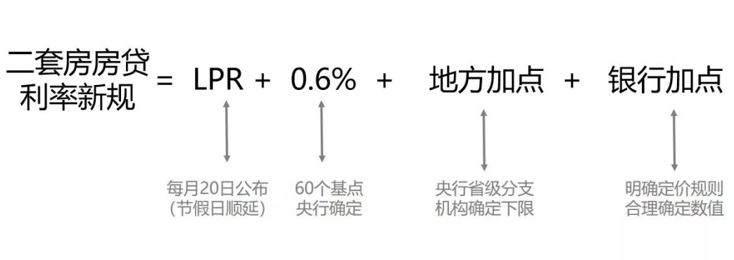 邯郸房产贷款，解读与探索