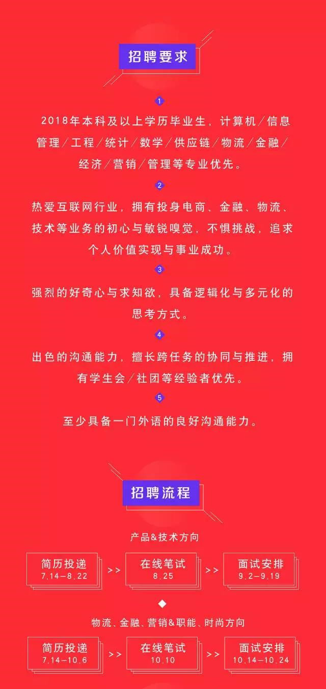 京东招聘面试与广东省考，探索职业发展新路径