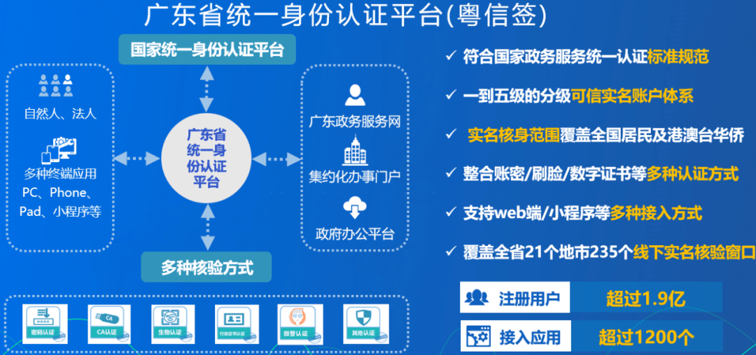 广东省等级保护测评联盟，推动信息安全保护的新力量