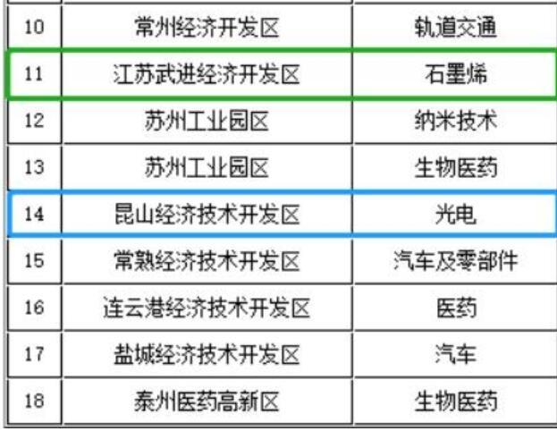 江苏电路科技有限公司，创新科技的先驱者