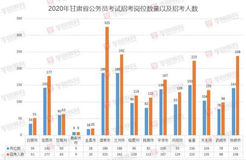 广东省考地市级，挑战与机遇并存