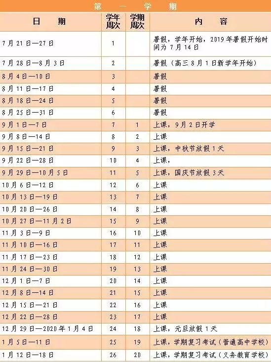 广东省小学寒假天数统计，探索与洞察