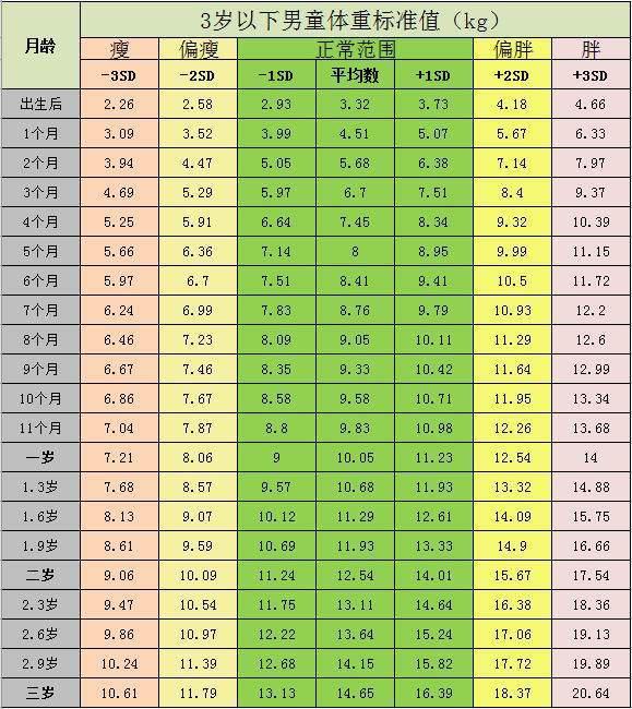 二个月宝宝体重标准及其影响因素