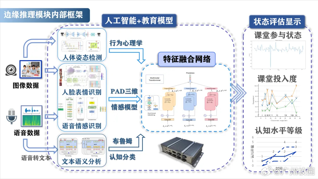 广东省专业技术管理系统，构建高效技术管理的核心力量