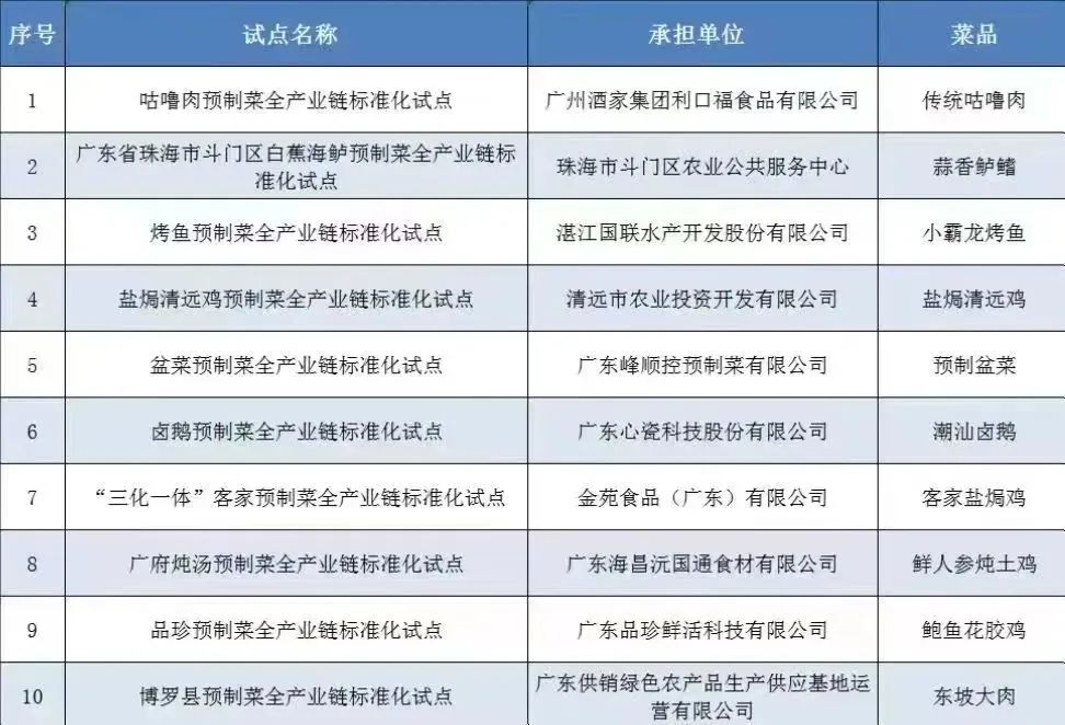 广东省食品标准备案，保障食品安全的重要一环