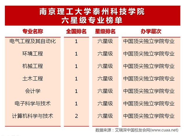 江苏科技大学是否招收药学专业，解析与探讨