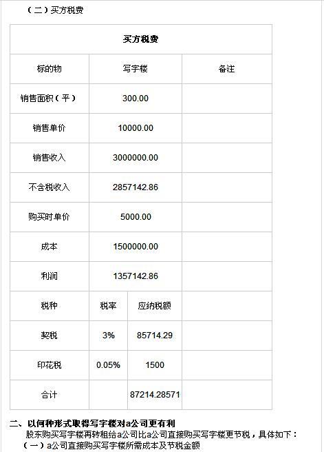 公司名下房产的重要性与管理策略