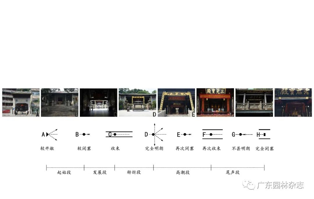 广东省寺庙道教文化探析