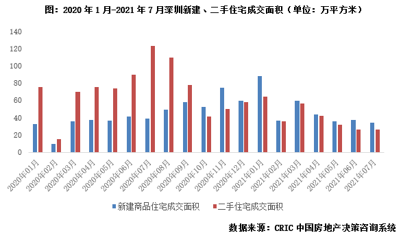 关于房产新闻，市场趋势、政策影响及未来展望