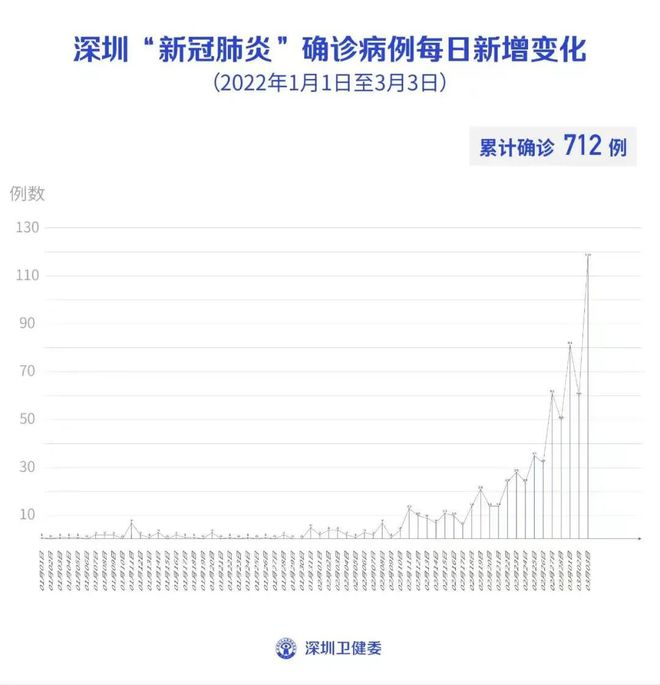 疫情背景下广东省回深圳的历程与反思