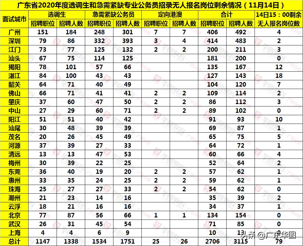 广东省选调生，新时代的青年领袖塑造者