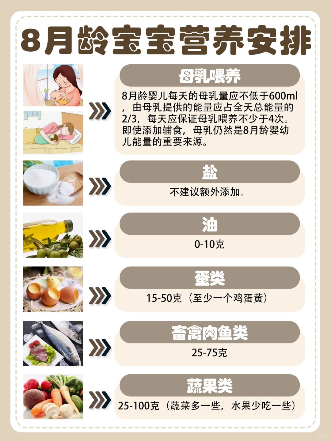 八个月宝宝营养饮食指南，宝宝能吃啥？