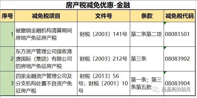 房产税和契税的区别