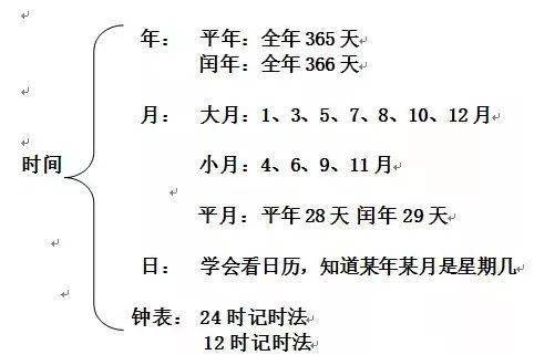 小月是那几个月——探寻时间的奥秘