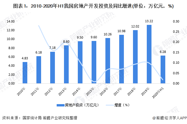 惠州房产利率，市场现状与发展趋势分析