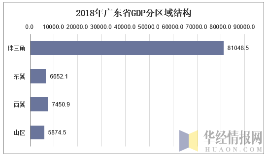 广东省九大重点领域的发展现状与未来展望